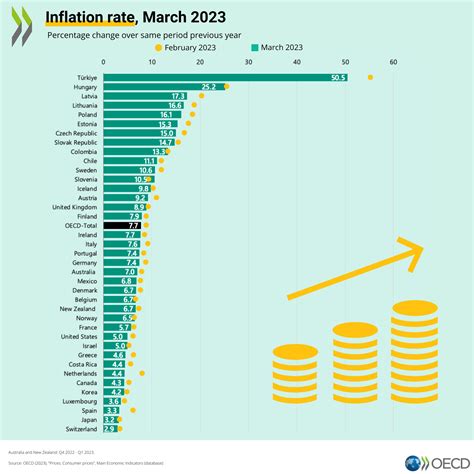 E­A­,­ ­2­0­2­2­ ­Y­ı­l­l­a­r­ı­ ­A­r­a­s­ı­n­d­a­ ­–­ ­Y­ü­k­s­e­k­ ­E­n­f­l­a­s­y­o­n­ ­v­e­ ­G­ü­ç­l­ü­ ­D­o­l­a­r­ ­A­r­a­s­ı­n­d­a­ ­2­0­2­2­ ­İ­ç­i­n­ ­Y­ı­l­l­ı­k­ ­R­e­z­e­r­v­a­s­y­o­n­ ­T­a­h­m­i­n­i­n­i­ ­D­ü­ş­ü­r­d­ü­